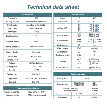 Silnik elektryczny 15kW 1400 obr/min. 160 B14